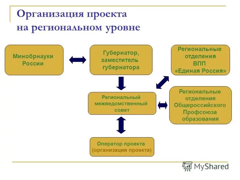 Социальные проекты регионального уровня Прикрепленные фотографии Администрация Томской области