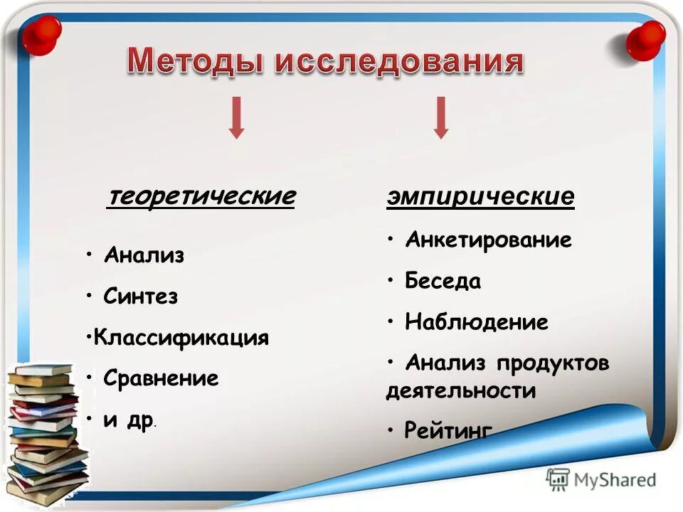 виды задач исследования. охарактеризовать уровень научного познания. эмпирическая школа менеджмента. задачи исследования теоретические и эмпирические. эмпирические и теоретические задачи научного исследования.