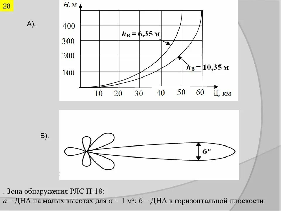 Ид2-70 извещатель ик пассивный. Зона обнаружения. 1втн1. Тантал 200 зона обнаружения. Ио 409-23 фотон-15.