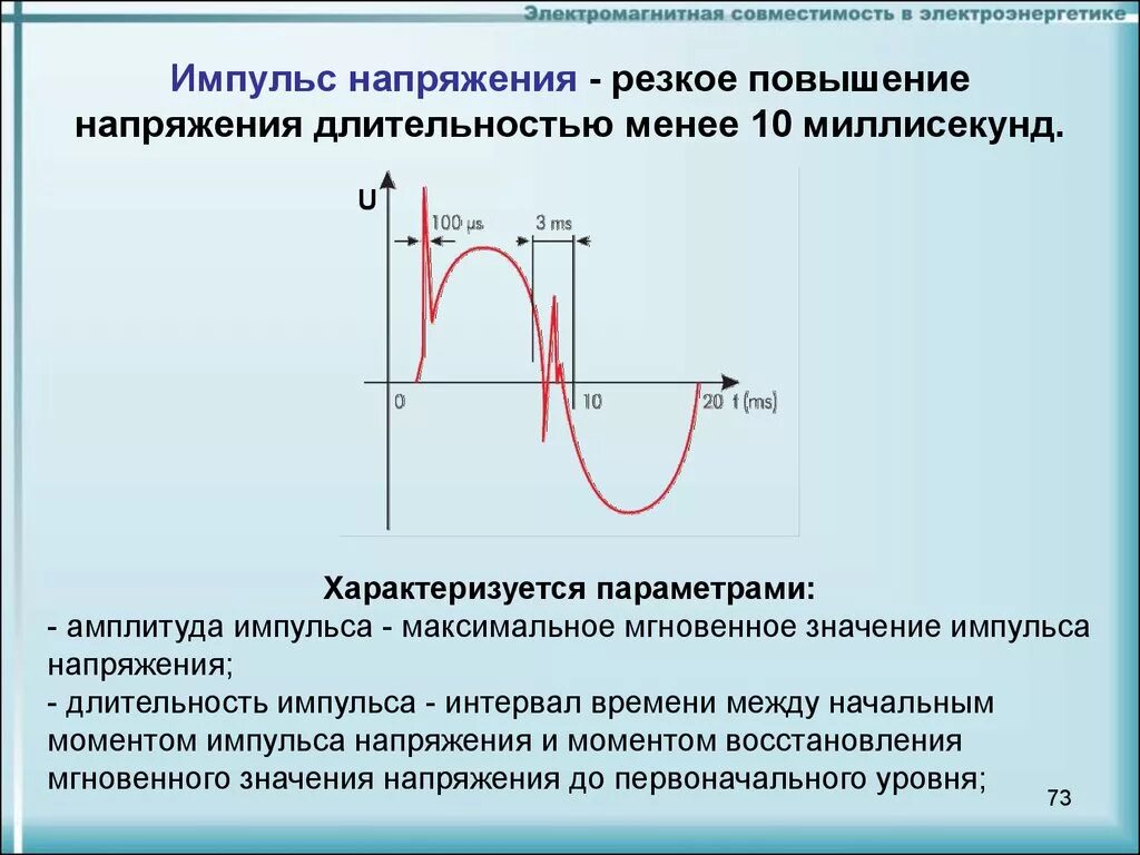 Нарастание напряжения. Импульс напряжения. Импульсное напряжение. Амплитуда импульса напряжения. График импульсного напряжения.