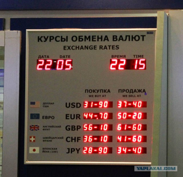 курсы валют в рублях. курс доллара к рублю. табло котировки валют. валюта курс доллар. обменные курсы валют.