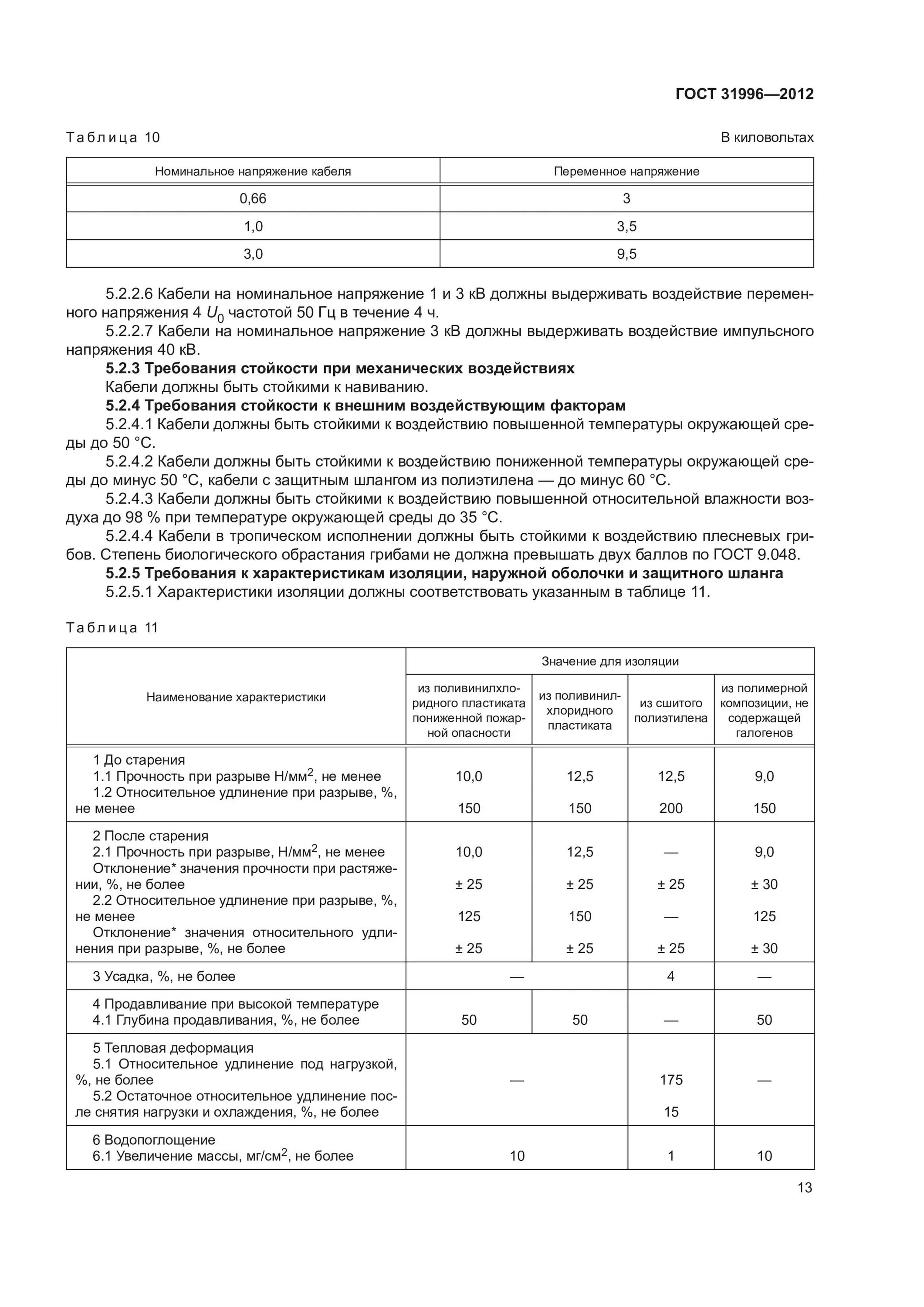 Номинальное напряжение 0 66