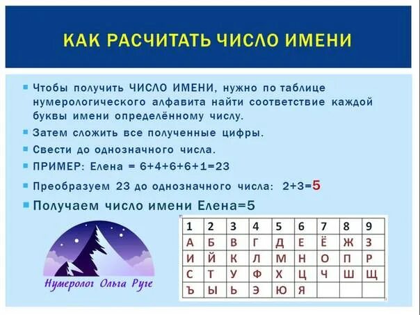 Сумма цифр даты рождения. Цифры по нумерологии. число имени нумерология. таблица нумерологии по имени. таблиц числовая нумерология.