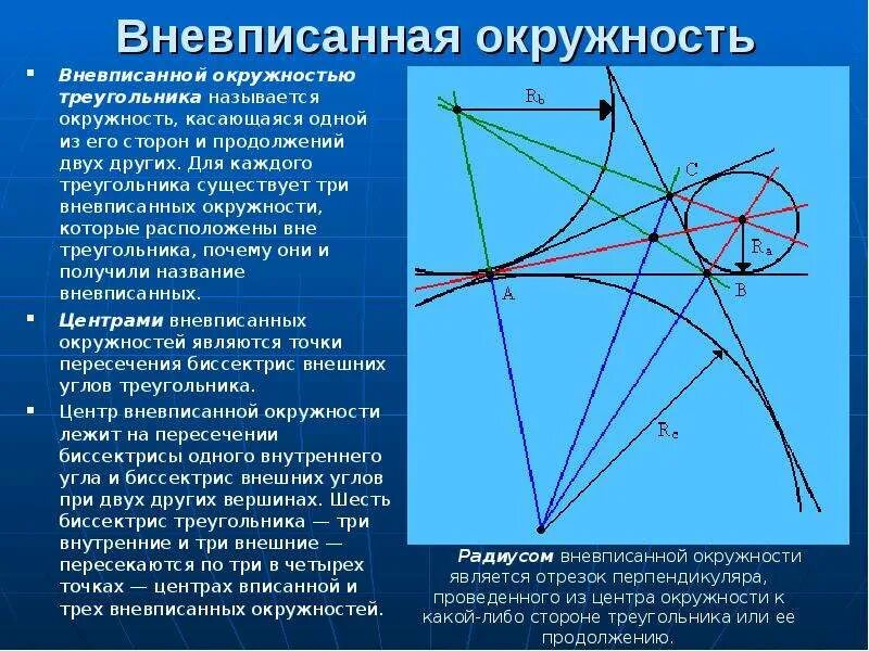 Вне вписанной окружности. Теорема о центре вневписанной окружности. внеjписанная окружность. не вписанная окружность. неописанная окружность.