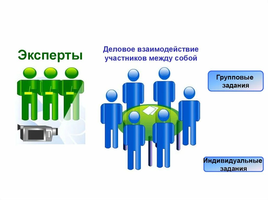 Ассессмент центр. Оценки ассессмент-центра. Методы ассесмент центра. Оценка персонала (ассессмент центр). Взаимодействие деловых игр