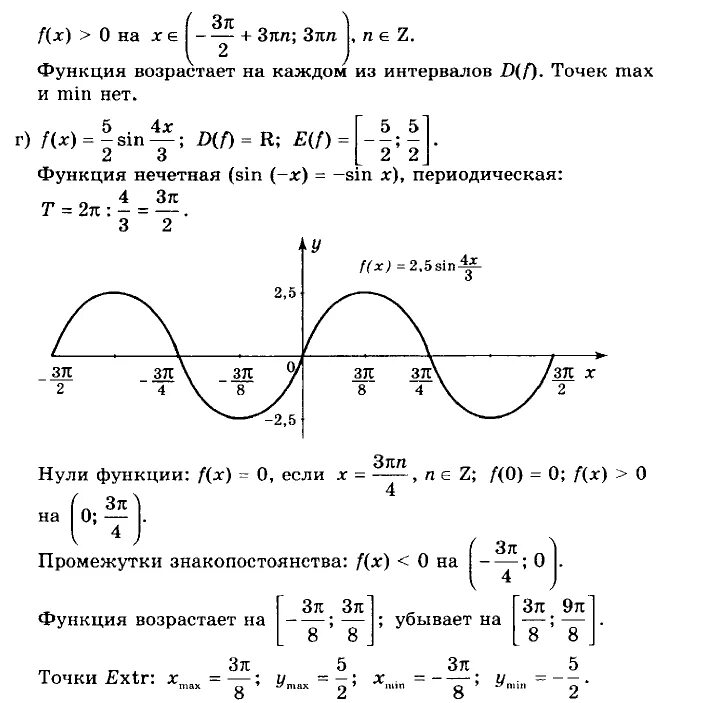 Исследовать заданные функции. Исследование функции с помощью производной и построение Графика. Исследование функции и построение Графика задания. Исследование функции с помощью производной и построение её Графика. Исследование функции и построение Графика Высшая математика.