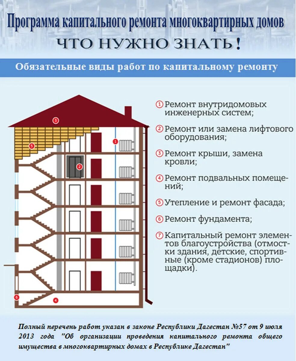 Решение собственников капремонт. Этапы капремонта в многоквартирном доме. Многоквартирный дом. Кровля многоквартирного дома. Конструкция многоквартирного дома.