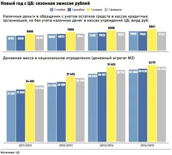 Наличные деньги статистика