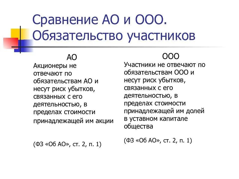 Чем отличается ооо. Акционерное общество и ООО отличия. Различия ООО И АО. ООО ЗАО ОАО отличия. Дайте характеристику ООО И АО.