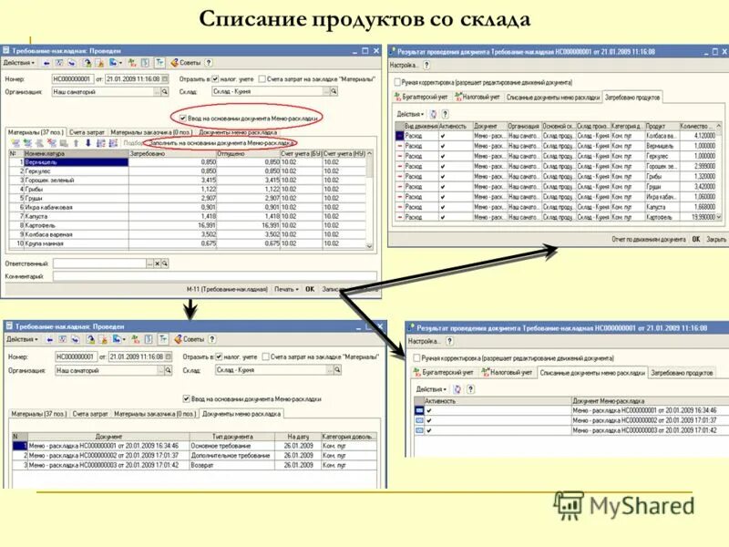 Программа списания кредитов. Причины списания продуктов. Списание товара со склада. Причины списания товара со склада. Списание продуктов питания.