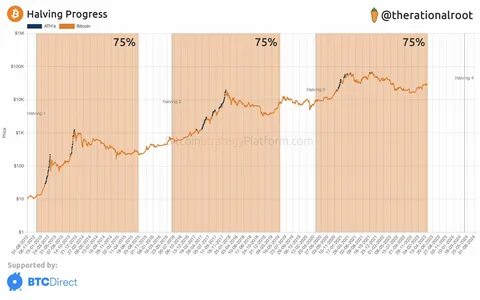 Халвинг биткоина таймер обратного
