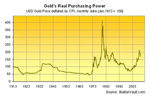 Real price