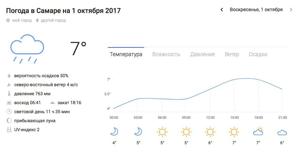 Подробный прогноз погоды казань. Погода в Самаре. Погода Самара сегодня. Погода на завтра. Погода Самара на неделю.