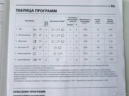Режимы посудомойки хотпоинт