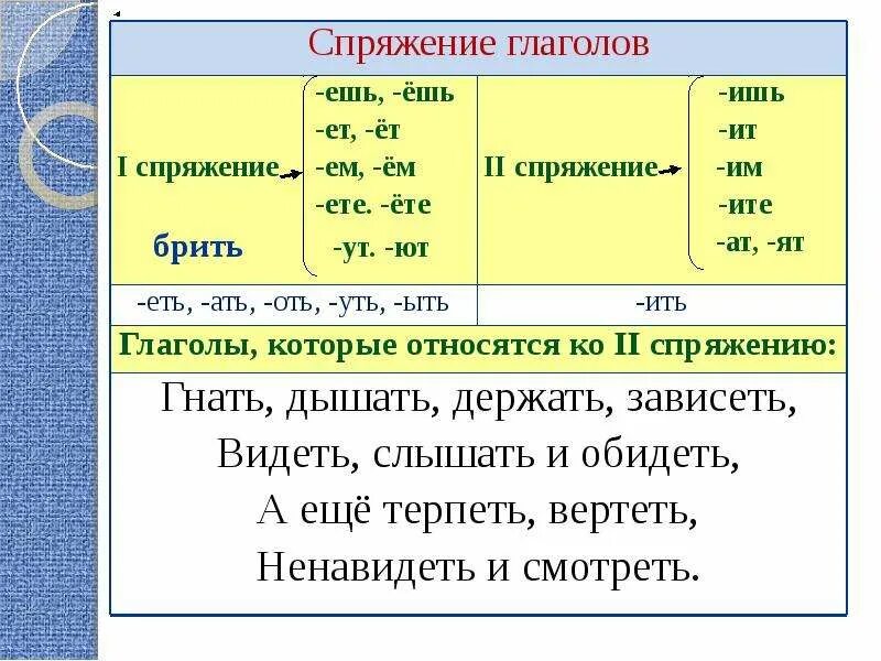 Ко 2 спряжению относятся глаголы которые оканчиваются. Ешь ишь в глаголах правило. Окончание глаголов ет или ИТ. Окончания ет ИТ В глаголах правило. Окончания ишь ешь в глаголах.