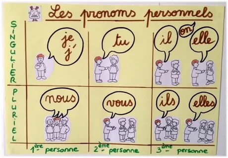 Je il nous tu