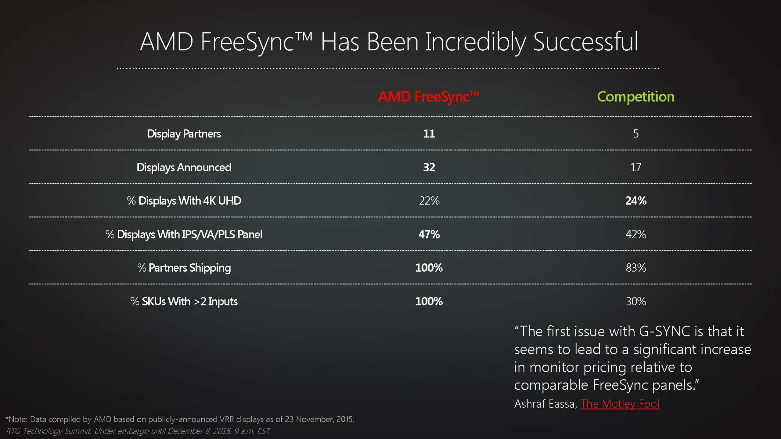Что такое amd freesync. Что такое amd freesync