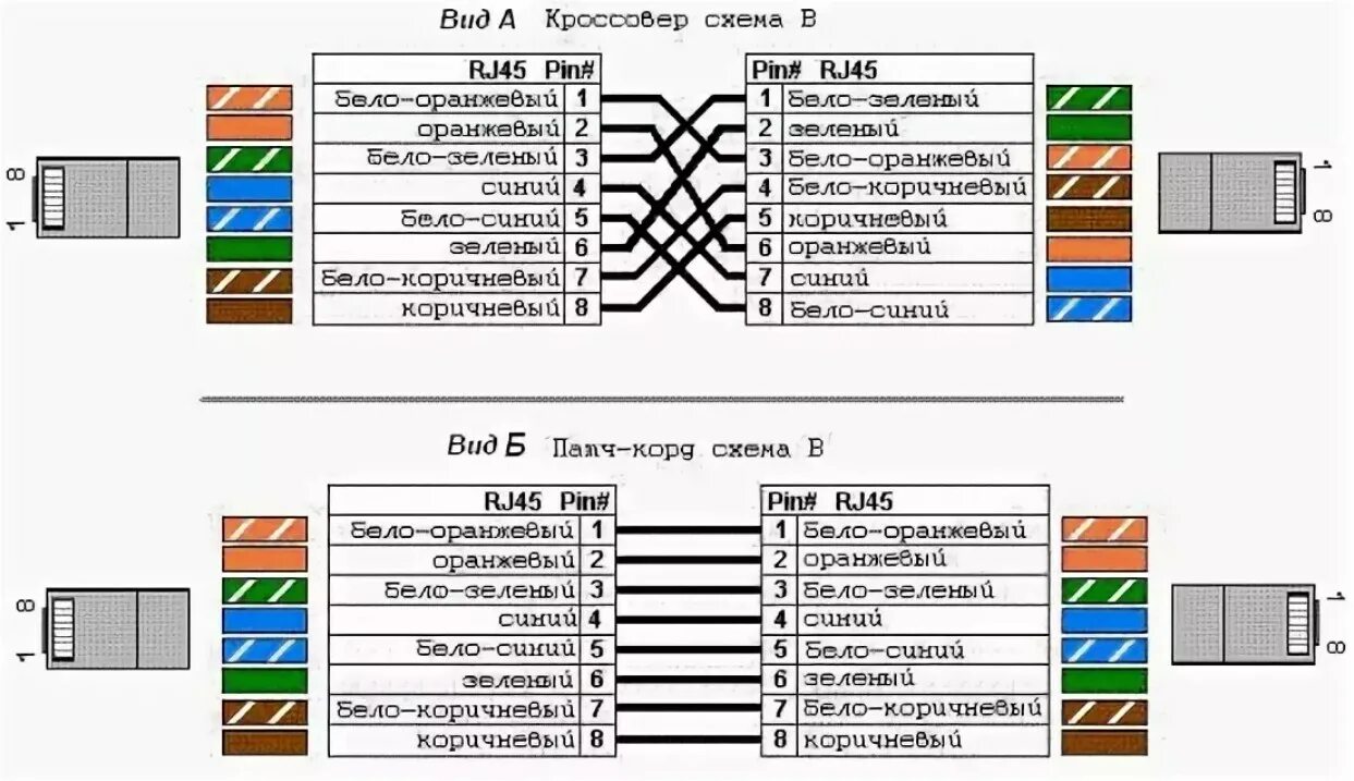 Разъём rj45 распиновка витой пары. Схема обжима разъем RJ-45. Схема подключения Ethernet кабеля rj45. Расключение коннектора RJ 45. Сетевую карту сетевого кабеля