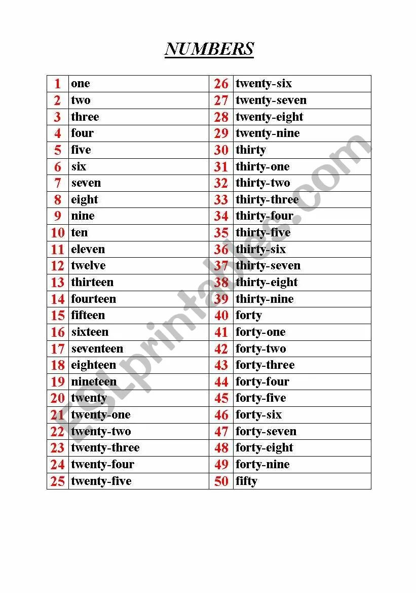 Twenty one twenty four twenty seven. Numbers 1-100. twenty five какое число. twenty thirty forty. twenty four порядковое.