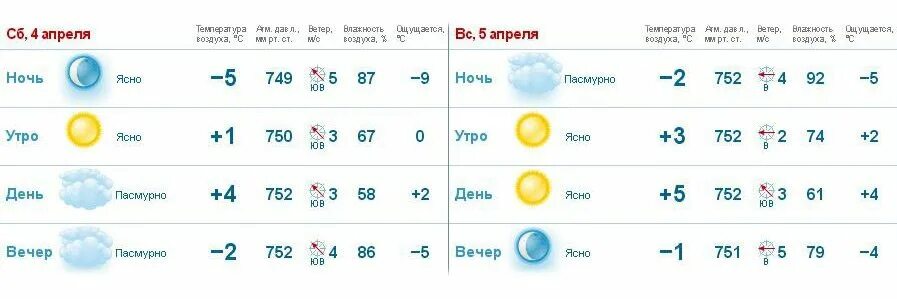 Температура воздуха 20 сентября 2025. Температура воздуха 20 сентября 2025