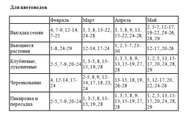 Лунный посевной календарь на апрель 2021 года садовода и огородника. Лунный календарь на 2021 год садовода и огородника. Посевной календарь на 2021 год садовода и огородника таблица. Лунный календарь на март 2021 года садовода и огородника. Лунный календарь огородника апрель 2021 год