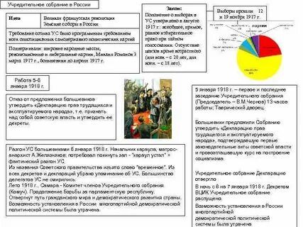 Учредительное собрание составьте перечень хроника событий