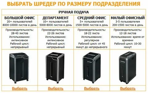 Уровни шредера