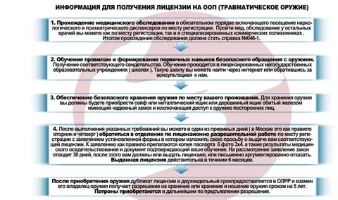 Документы лрр