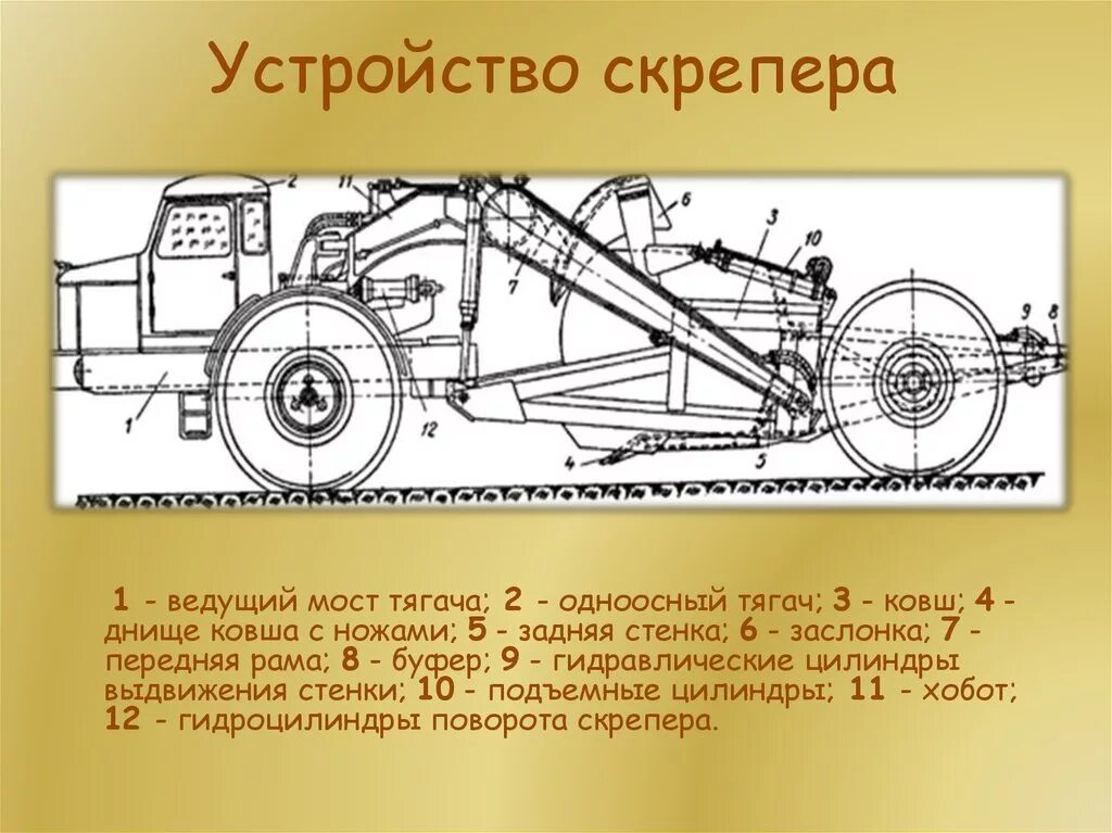 Общее устройство карта