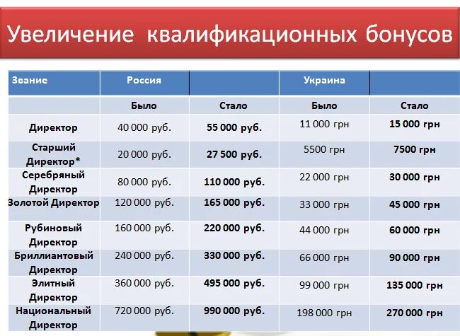 Сколько получают за миллион. Доходы директоров Фаберлик. Схема заработка миллиона. Работы где зарабатывают миллионы в месяц. Какая работа зарабатывает 1000000 в месяц.