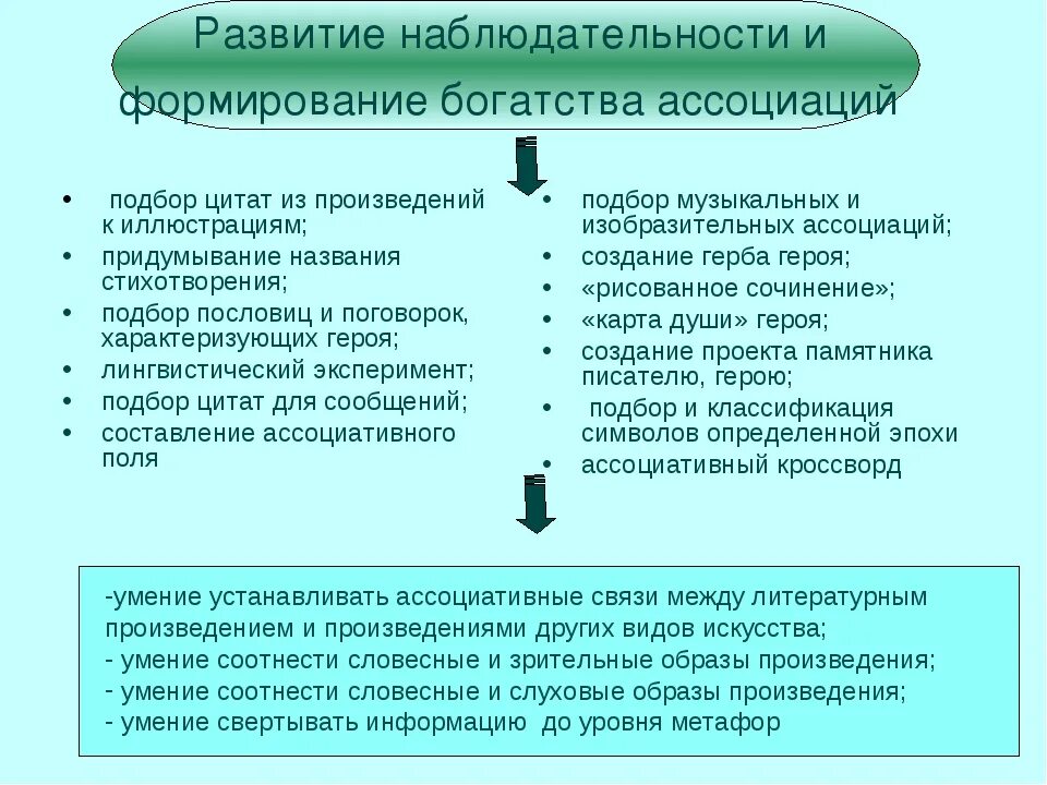 Развитие наблюдательности. Как развить наблюдательность. Принципы развития наблюдательности. Рекомендации по развитию наблюдательности.