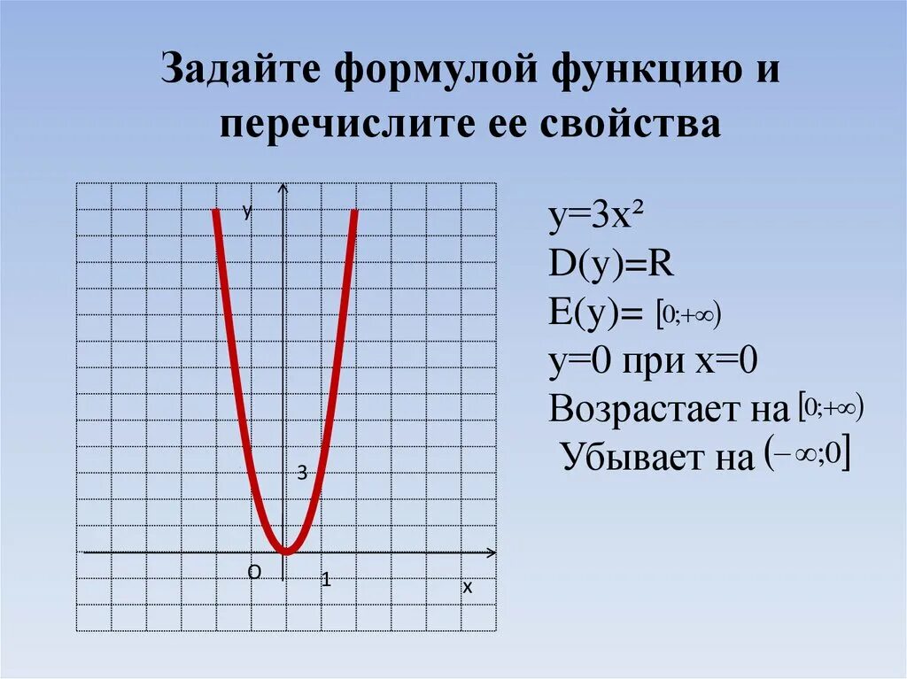 График функции у ах2+n и у а х-m 2. Задайте функцию формулой. У 0 при х. У = А(Х – M) 2 + N. Функция формулой у 3х 4