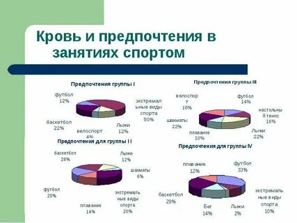 Процент группа