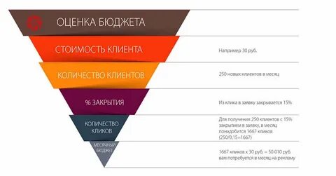 Бюджеты клиентов