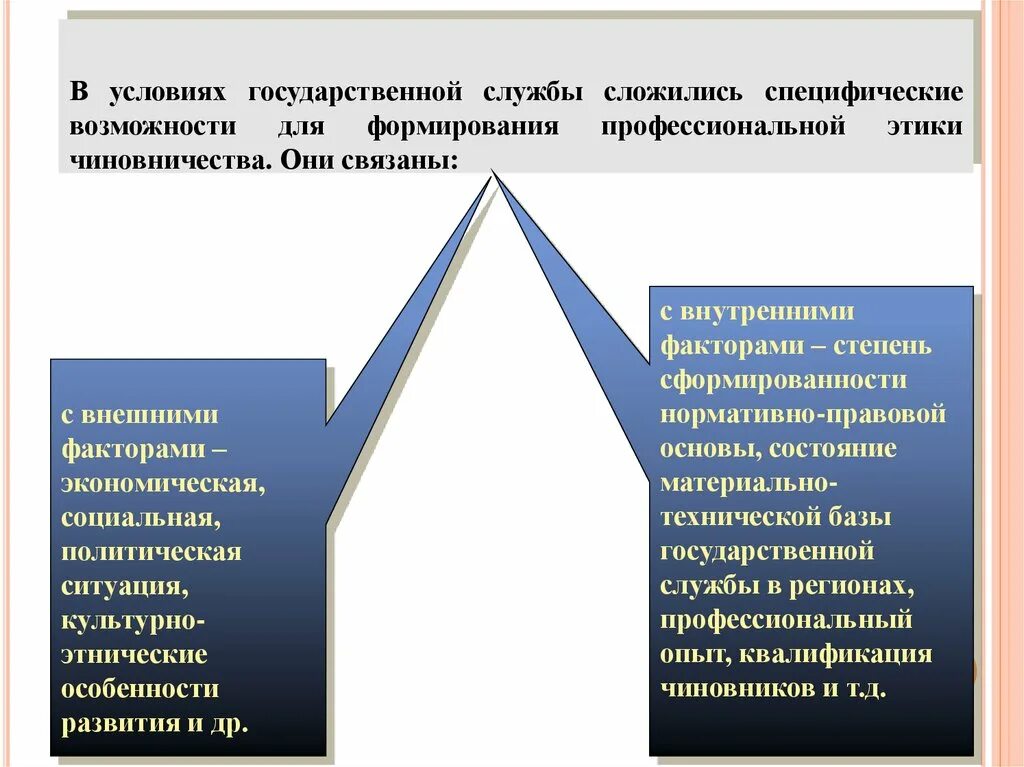 Нормы этики служащего. Этика государственной службы. Этика госслужащих. Принципы этики государственного служащего. Этика государственной и муниципальной службы.