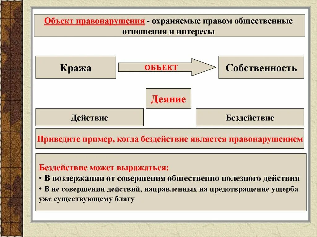 Объекты проступка. Объект правонарушения. Объект правонарушения пример. Объектом правонарушения является. Действие и бездействие примеры.