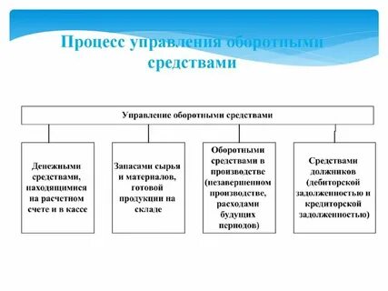 Обучение управление основными средствами