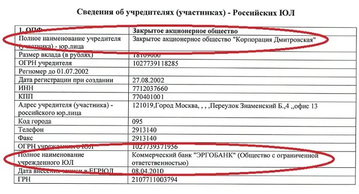 Наименование учредителя. Наименование учредителя организации. Наименование учредителя участника. Введите Наименование учредителя. Огрн учредителя