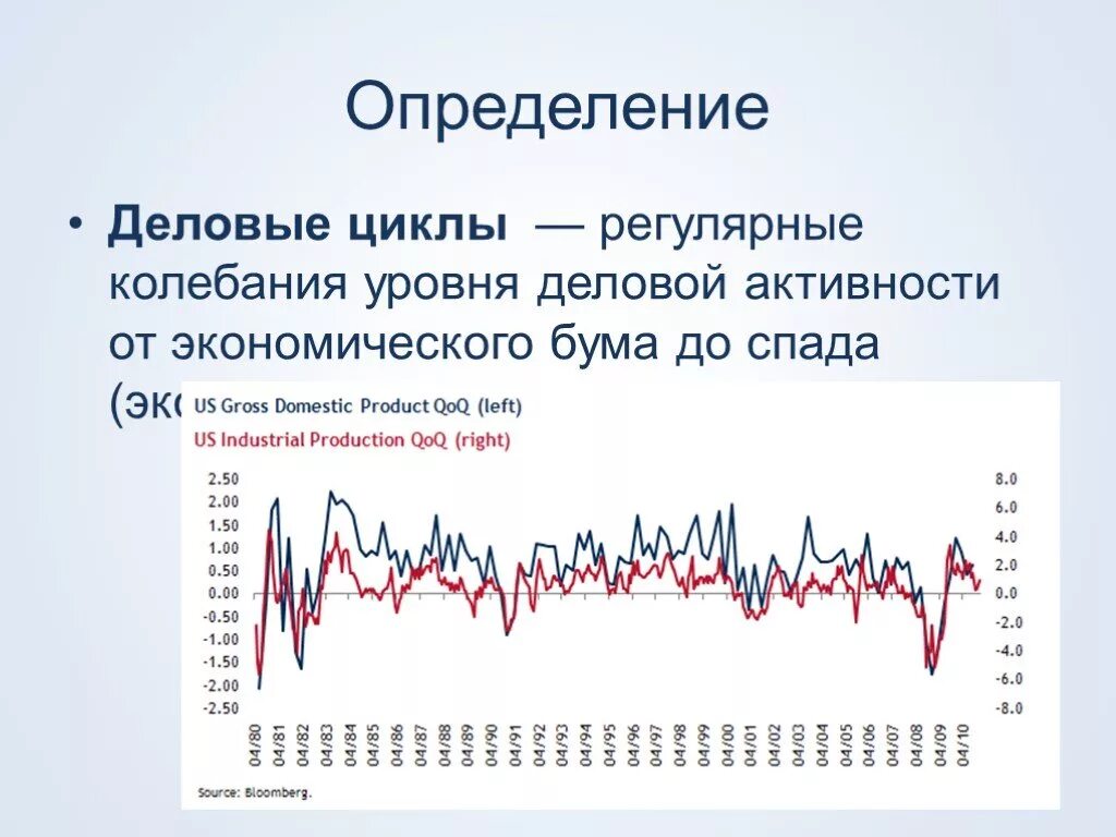 Цикл деловой активности. Бизнес цикл. Измерение деловых циклов. Показатели экономического спада.