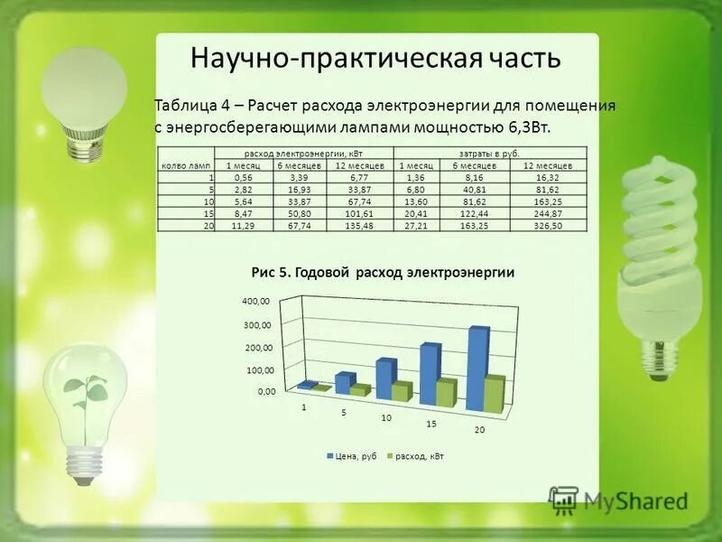 много ли электроэнергии потребляет гирлянда. потребление энергии гирлянда. светодиодная гирлянда потребление электроэнергии. много ли электроэнергии потребляет гирлянда. много ли электроэнергии потребляет гирлянда.