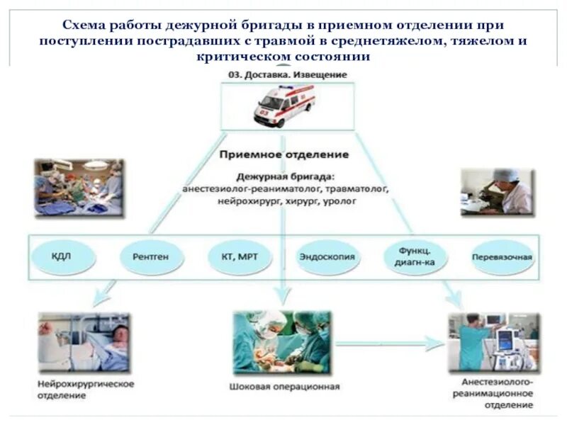 Организация приема пациента. Прием пациента в стационар схема. Схема работы приемного отделения. Алгоритм госпитализации пациента в стационар. Организация работы медсестры приемного отделения.