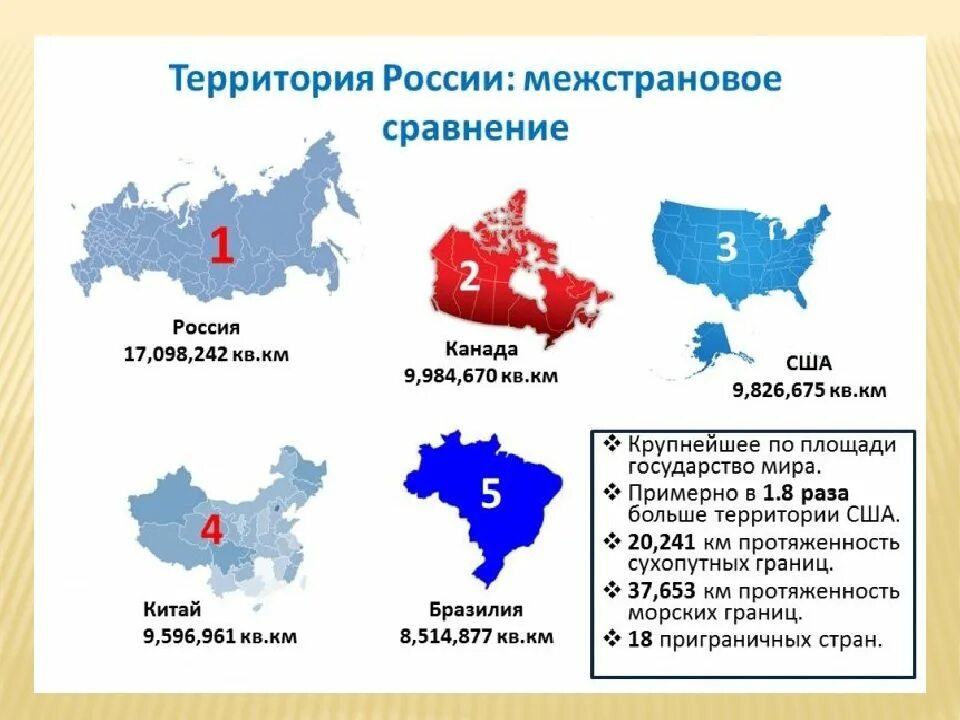 9 раза по сравнению с. Площадь США И России сравнить. Площадь России и США сравнение. США И Россия площадь территории. Спавнениетерритори. США И России.