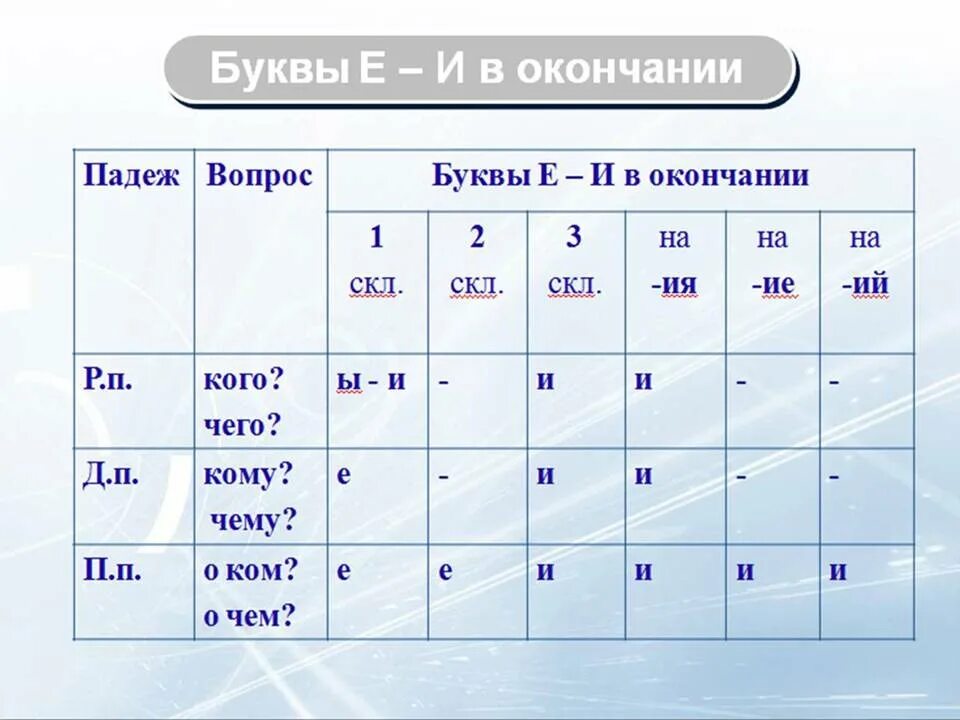 Окончание в слове молодых