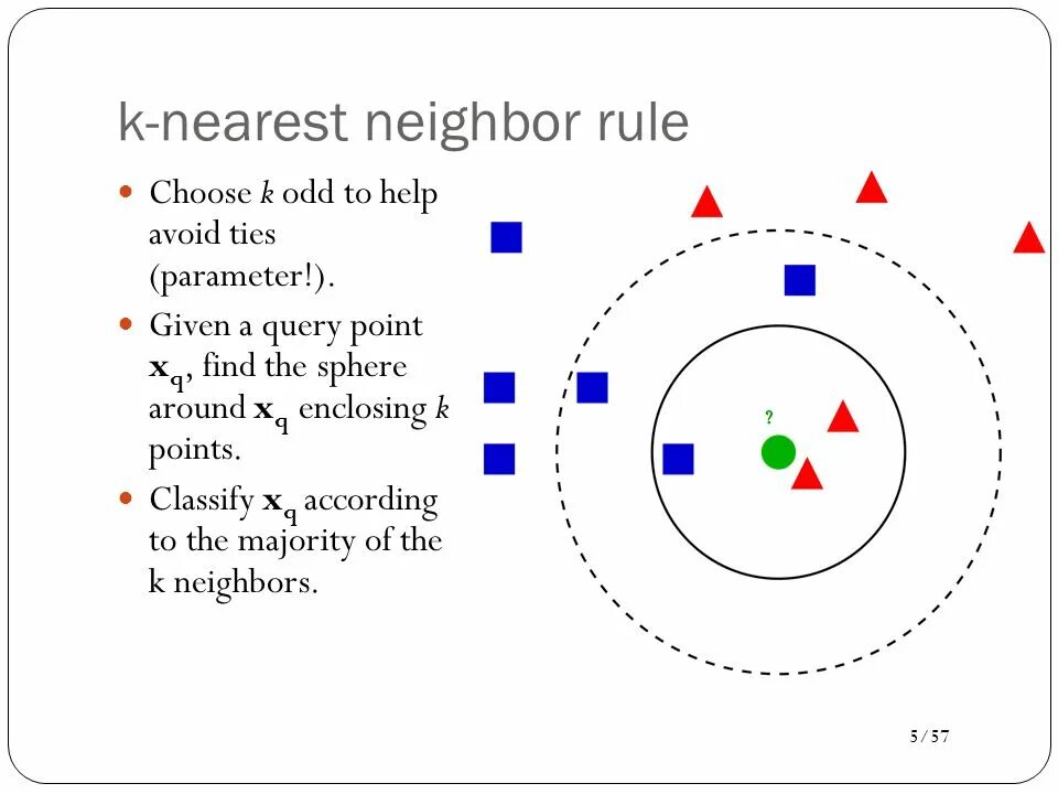 Метод k ближайших соседей. KNN метод ближайших соседей. KNN алгоритм. K-ближайших соседей (KNN).