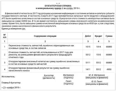 Акт расчета премии