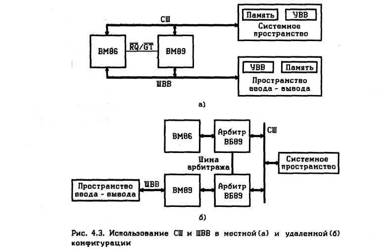 Процессор i8086 структура. Аппаратная схема контроллер прерываний. Система прерываний процессора схема. Контроллер ввода вывода Intel 8086.