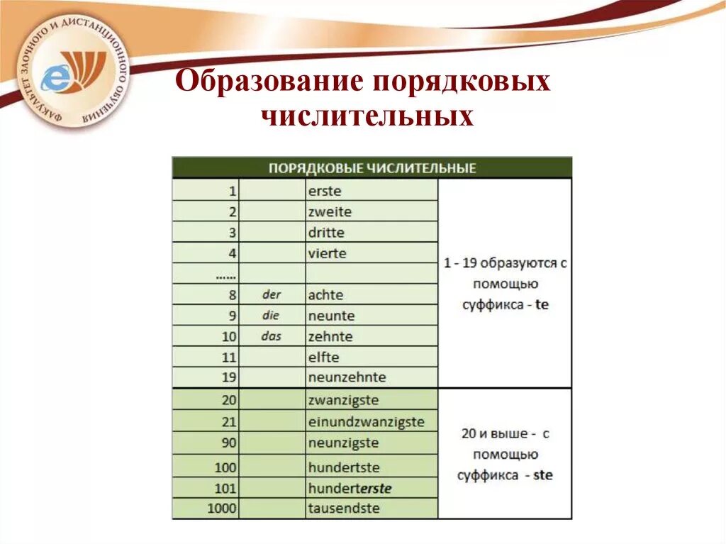 Числительные в немецком языке таблица Немецкий язык Pauken Изучение немецкого языка, Немецкий язык, Немецкий