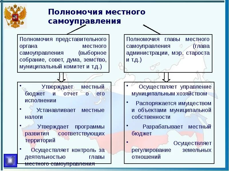 Организации местного и государственного значения. Органы местного самоуправления в рф. история местного самоуправления.