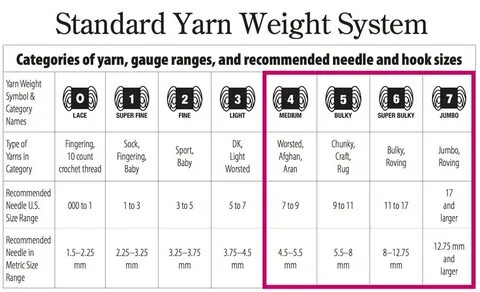 Sized range