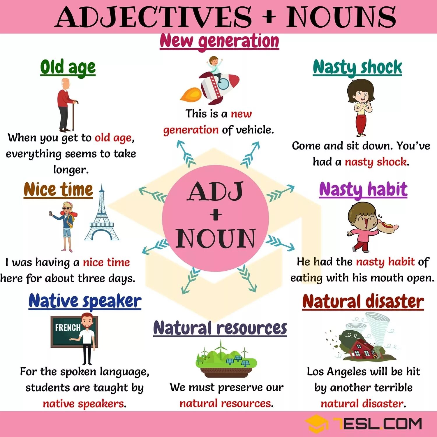 Collocations в английском. Common Nouns в английском языке. Collective Nouns в английском языке. Adjectives в английском языке. Adjectives в английском